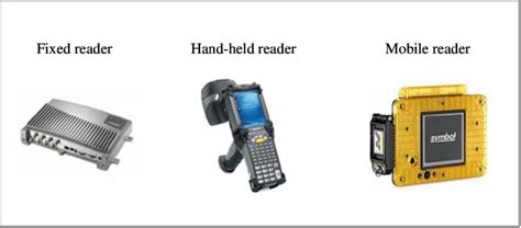 rfid reader security|types of rfid readers.